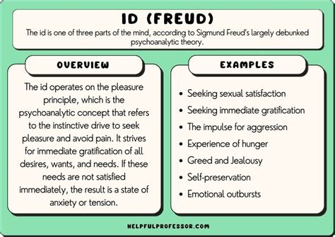 ids sex|Freuds Theory of the Id in Psychology